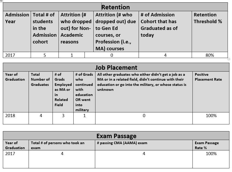 medical-assistant-central-pennsylvania-institute-of-science-and